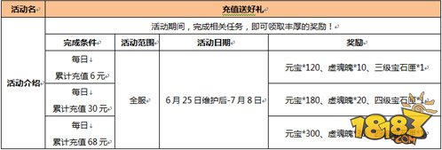 天下HD6月25日维护公告 新元魂降临