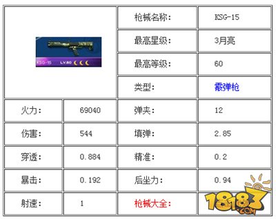 全民突击M16A2和KSG-15哪个好 更值得入手