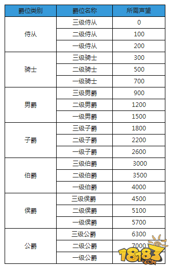 暗黑黎明阵营系统选择方式详细分析