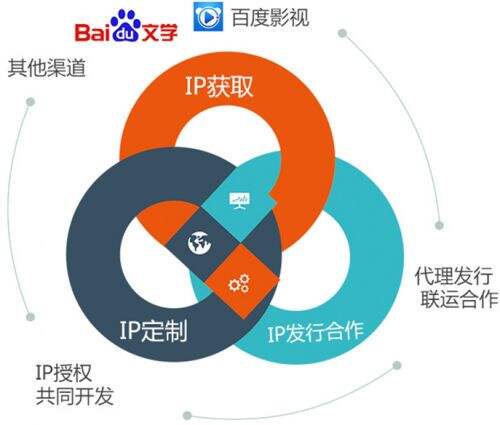百度移动游戏2015ChinaJoy之行：携全平台资源打造精品手游