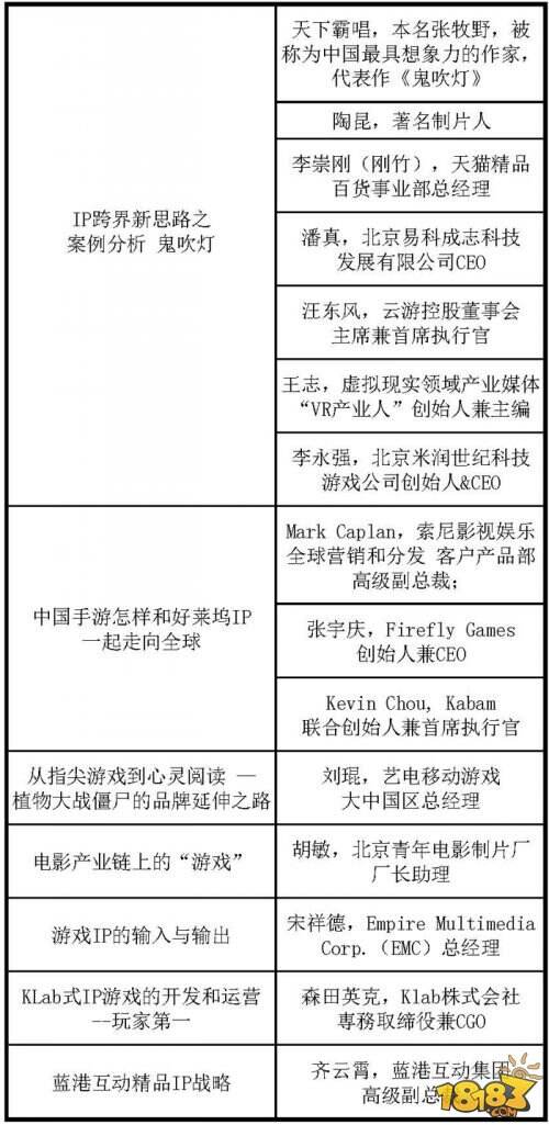 全球数字娱乐IP合作大会议程正式公布