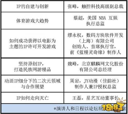 全球数字娱乐IP合作大会议程正式公布