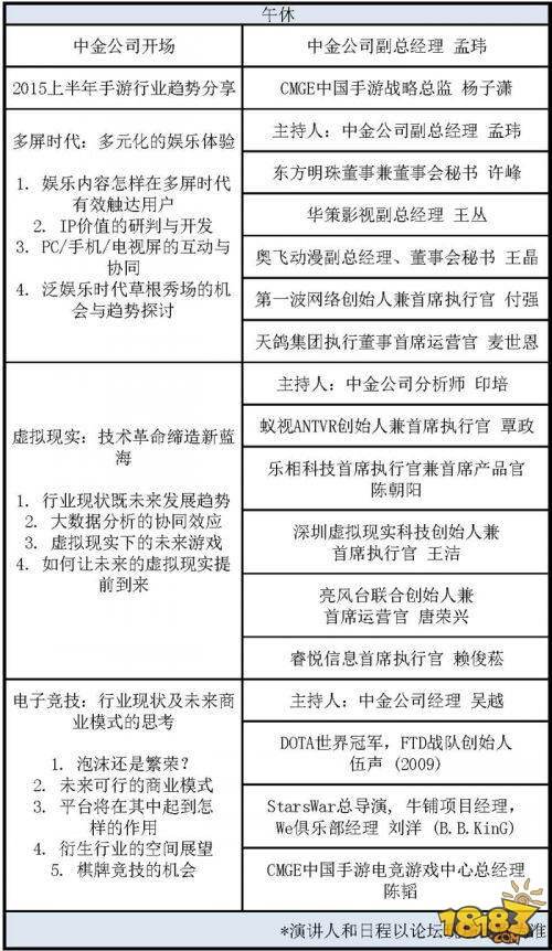 WMGC投融资论坛议程正式公布