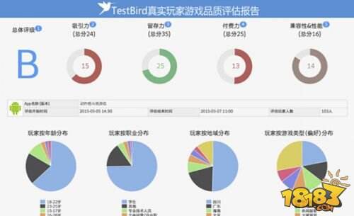 手游云测平台TestBird确认参展2015年ChinaJoy B To B