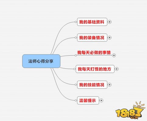 法师成长艰辛之路 67级法师战力数值分享