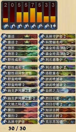 炉石传说低成本城墙德鲁伊卡组推荐