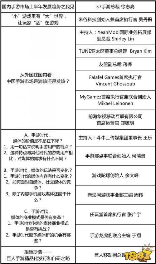 世界移动游戏大会主题峰会议程正式公布