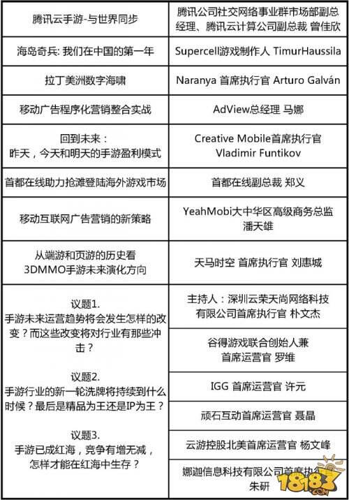 世界移动游戏大会主题峰会议程正式公布