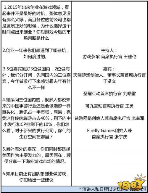 世界移动游戏大会主题峰会议程正式公布