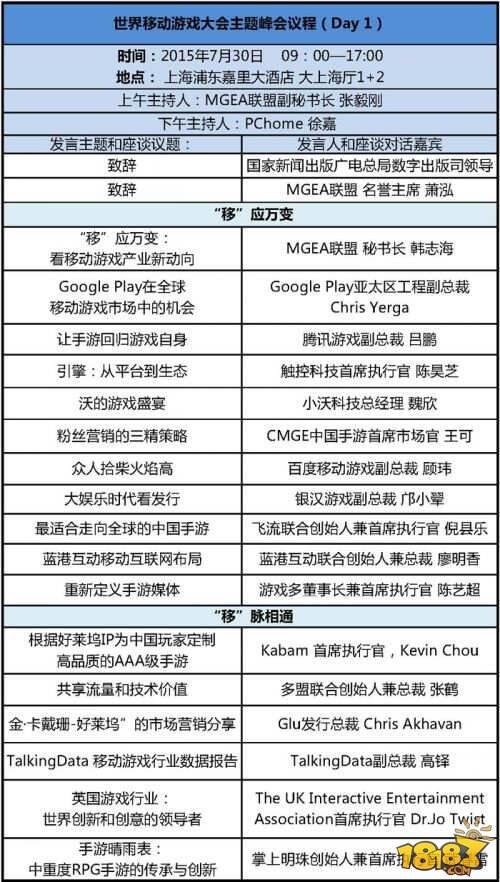 世界移动游戏大会主题峰会议程正式公布