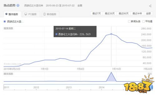 谈《逍遥西游》精准娱乐营销模式