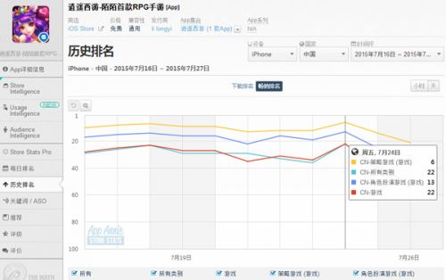 谈《逍遥西游》精准娱乐营销模式