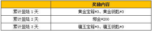 九阴真经手游今日App Store上架10时正式开测