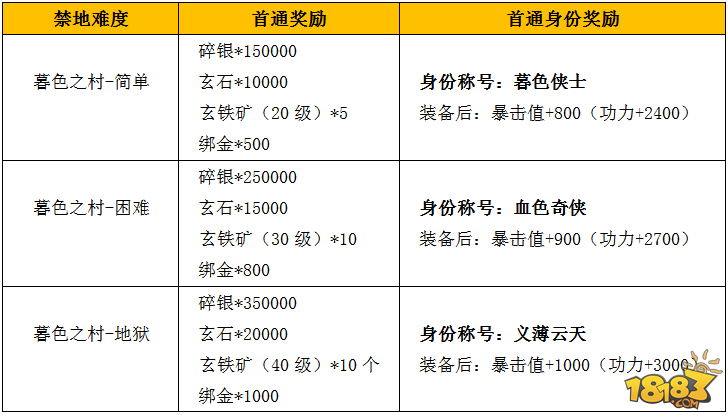 九阴真经手游今日App Store上架10时正式开测