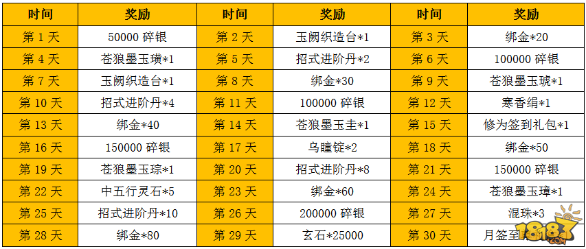 九阴真经手游今日App Store上架10时正式开测