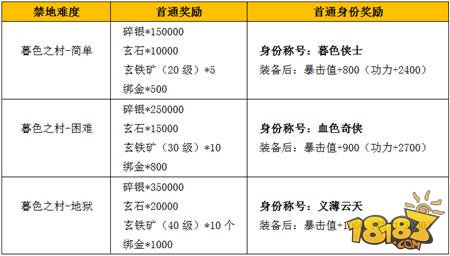 九阴手游双平台开放测试 全民狂欢送好礼