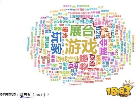 ChinaJoy B To B综合商务展蓄势待发