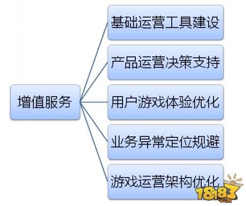 深度解读腾讯云蓝鲸平台：运维效率提升10倍原来这么简单