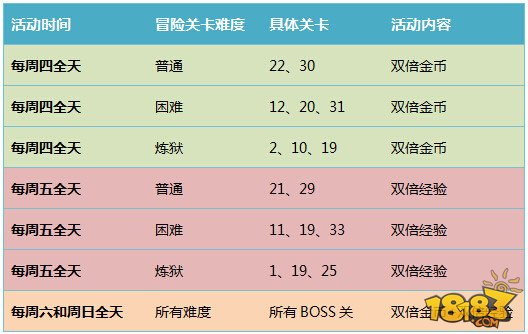 九龙战先锋公测活动大集结！