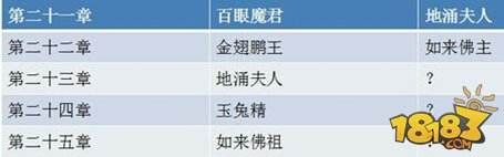 西游降魔篇3D各章节碎片掉落一览