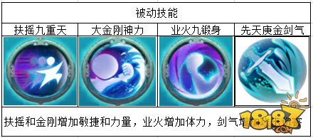 热血仙境团战型剑修玩法解析