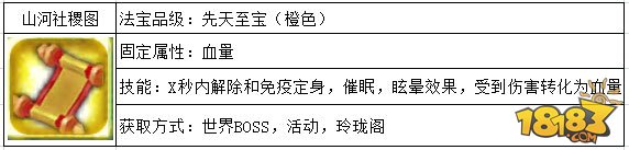 热血仙境团战型剑修玩法解析