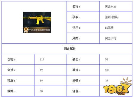 全民枪王黄金M4A1和M4A1极寒哪个好