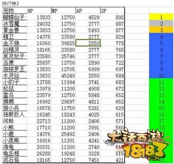 大话西游手游血宠排行_《大话西游》手游中平民玩家最爱的三大血宠,用得好堪比神兽玄武(2)