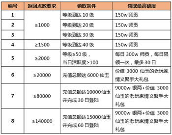 大话西游手游9月10日App Store独家首发