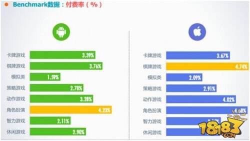 公测首月付费率超6% 《江湖2015》新版本蓄势待发