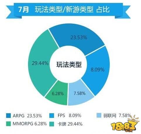 公测首月付费率超6% 《江湖2015》新版本蓄势待发