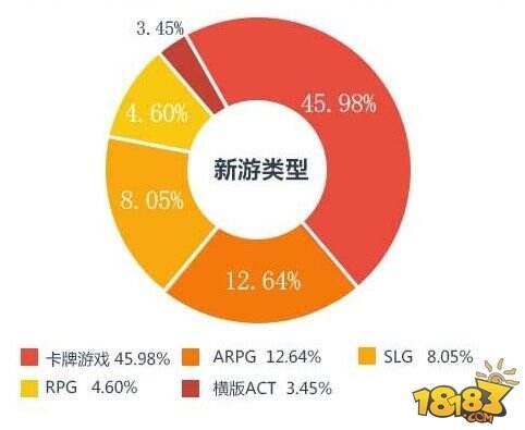 公测首月付费率超6% 《江湖2015》新版本蓄势待发