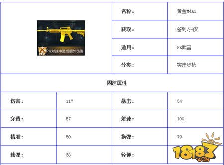 全民枪王M4A1极寒和黄金M4A1属性对比