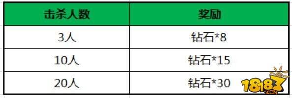 英雄战迹9.7不更新 鲁班七号震撼亮相