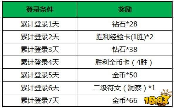 英雄战迹9.7不更新 鲁班七号震撼亮相