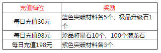 九龙战9月8日资料片版本更新活动全集合