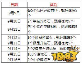 九龙战9月8日资料片版本更新活动全集合