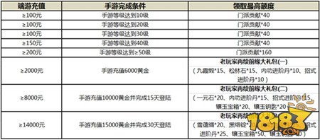 《九阴真经》手游今日双平台开放测试 iOS限免下载