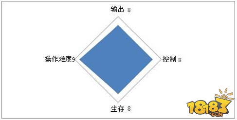 九阳神功手游萝莉角色攻击特征