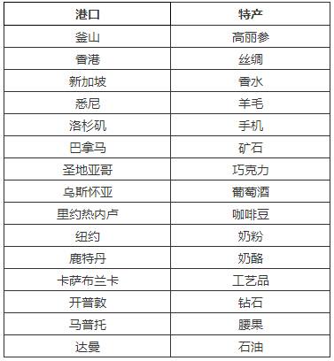 大富豪2商业大亨贸易系统玩法攻略