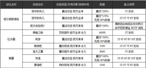 乖离性百万亚瑟王塔尔威斯缇格打法攻略