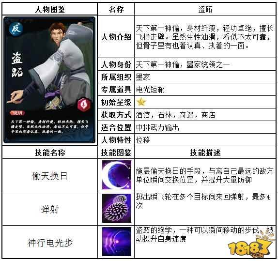 新秦时明月手游英雄盗跖角色全面解读