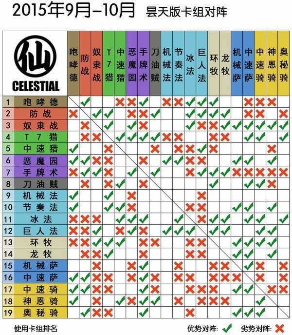 炉石传说10月份国服天梯卡组排行榜
