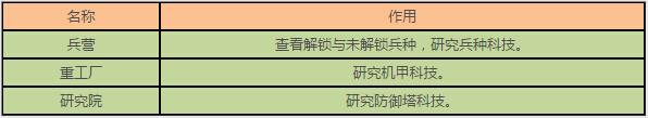 星际来袭世界建筑类型详解