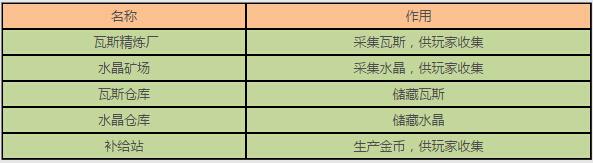 星际来袭世界建筑类型详解