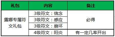 王者联盟新版维护 月光之女露娜上架