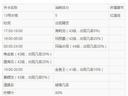 口袋妖怪复刻13号水域可捕捉精灵推荐