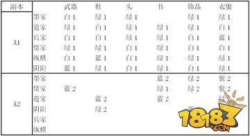 新秦时明月手游装备搭配浅谈 新手指南