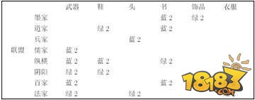 新秦时明月手游装备搭配浅谈 新手指南