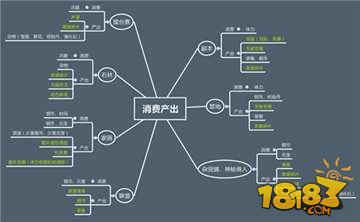 新秦时明月手游消费产出详解 高手进阶